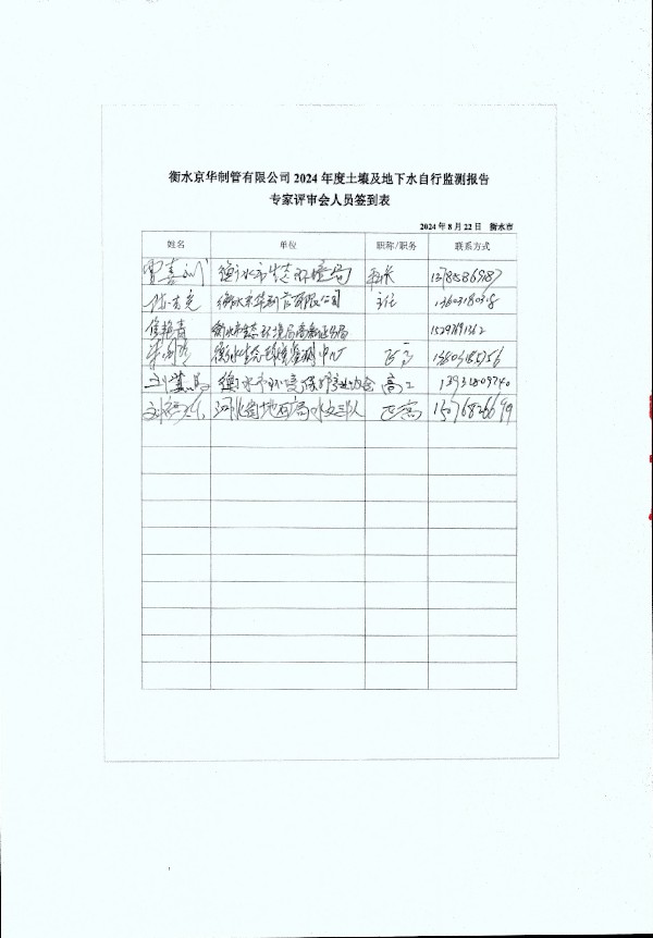 2024年度土壤及地下水自行監測報告_頁(yè)面_006.jpg