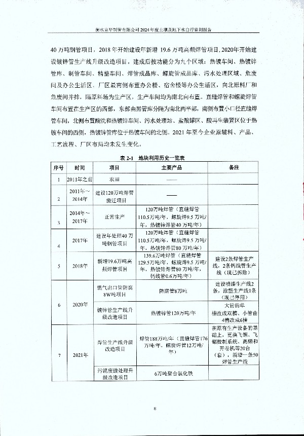 2024年度土壤及地下水自行監測報告_頁(yè)面_018.jpg