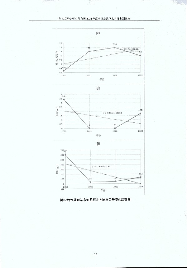 2024年度土壤及地下水自行監測報告_頁(yè)面_032.jpg