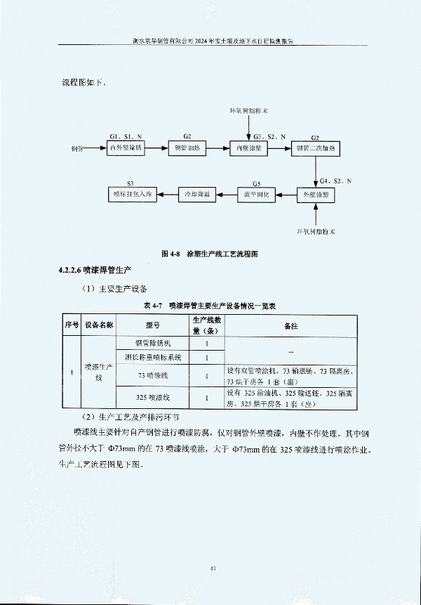 2024年度土壤及地下水自行監測報告_頁(yè)面_051.jpg