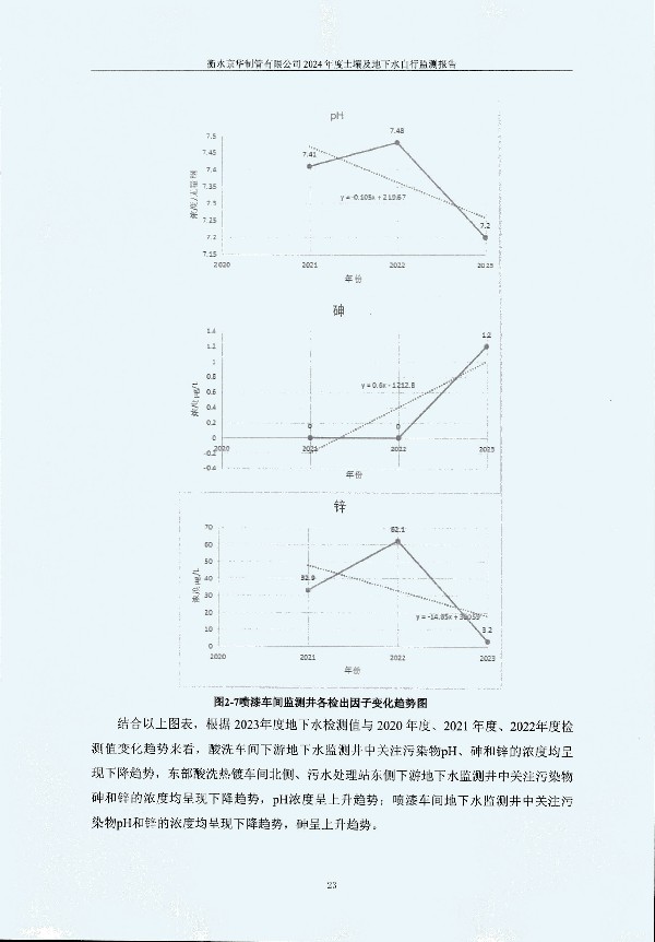 2024年度土壤及地下水自行監測報告_頁(yè)面_033.jpg