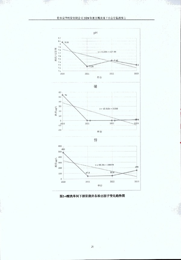 2024年度土壤及地下水自行監測報告_頁(yè)面_030.jpg