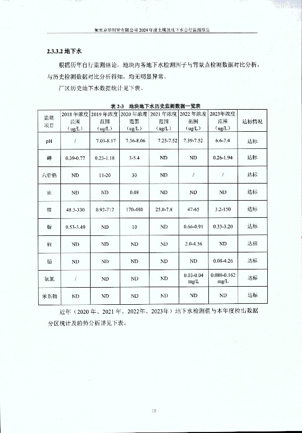 2024年度土壤及地下水自行監測報告_頁(yè)面_028.jpg