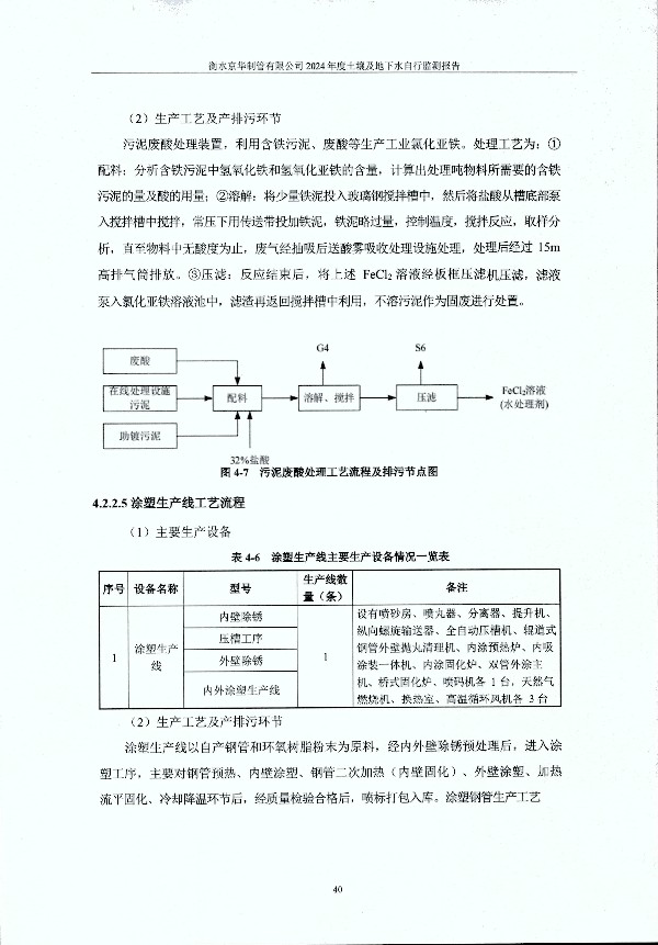 2024年度土壤及地下水自行監測報告_頁(yè)面_050.jpg