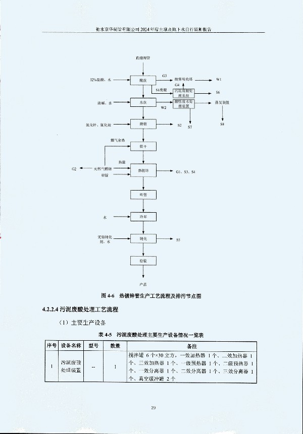 2024年度土壤及地下水自行監測報告_頁(yè)面_049.jpg