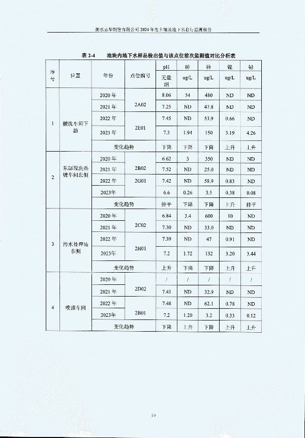 2024年度土壤及地下水自行監測報告_頁(yè)面_029.jpg