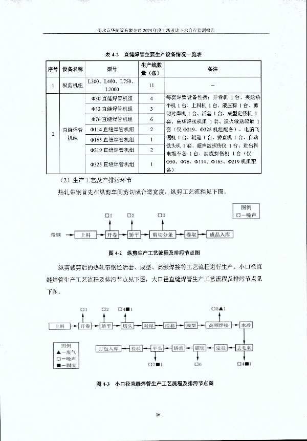 2024年度土壤及地下水自行監測報告_頁(yè)面_046.jpg