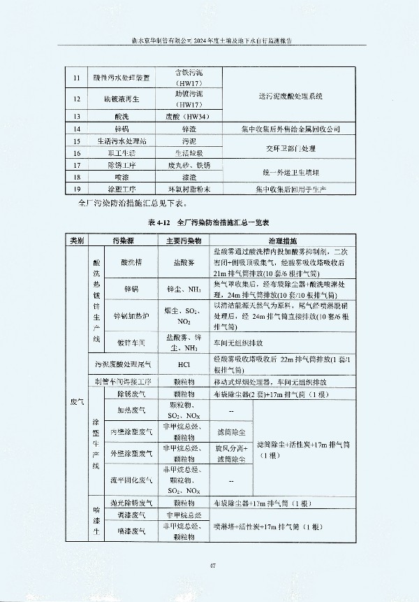 2024年度土壤及地下水自行監測報告_頁(yè)面_057.jpg