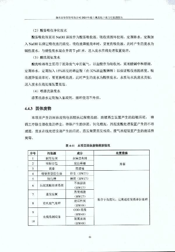 2024年度土壤及地下水自行監測報告_頁(yè)面_056.jpg
