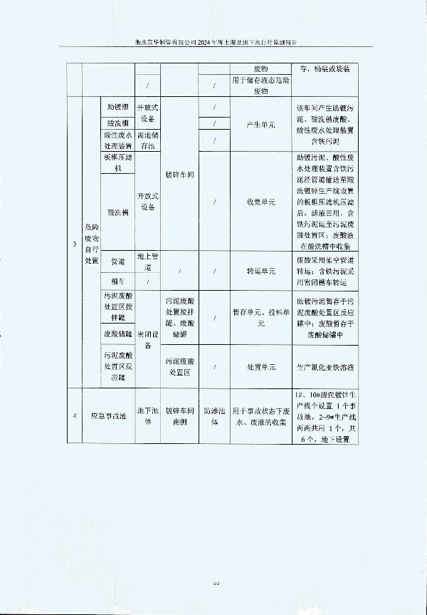 2024年度土壤及地下水自行監測報告_頁(yè)面_063.jpg