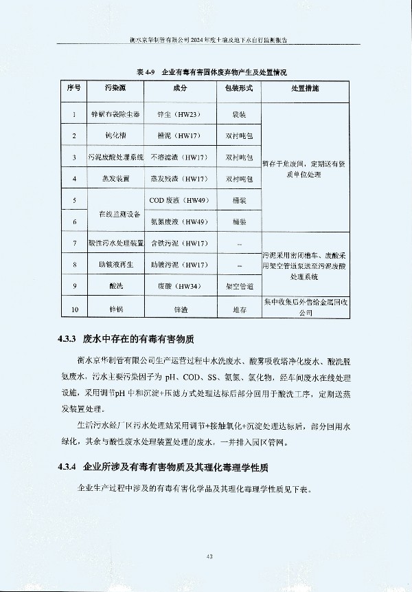 2024年度土壤及地下水自行監測報告_頁(yè)面_053.jpg