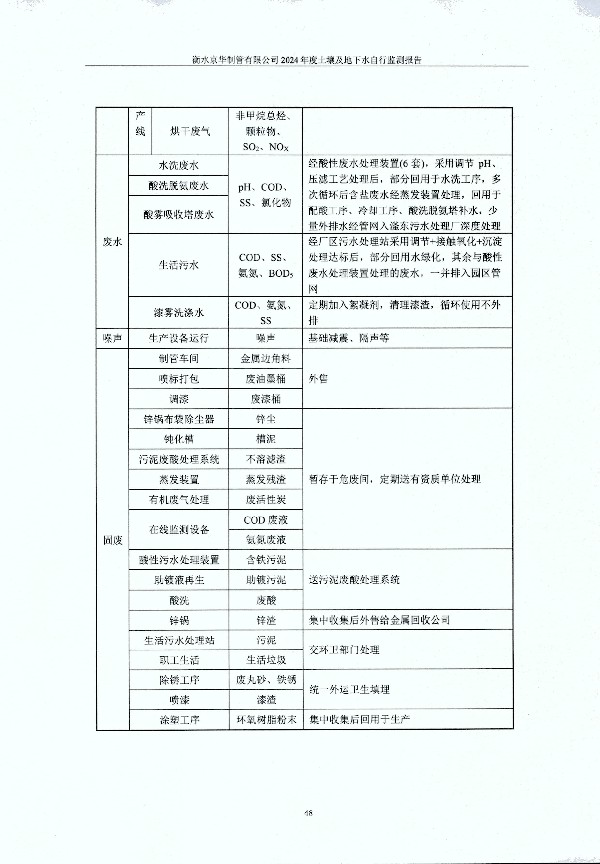 2024年度土壤及地下水自行監測報告_頁(yè)面_058.jpg