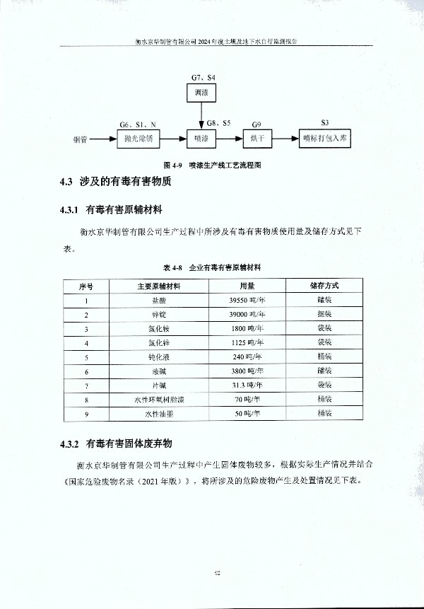 2024年度土壤及地下水自行監測報告_頁(yè)面_052.jpg
