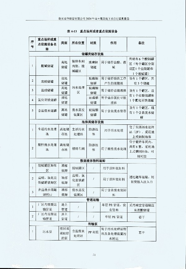 2024年度土壤及地下水自行監測報告_頁(yè)面_061.jpg