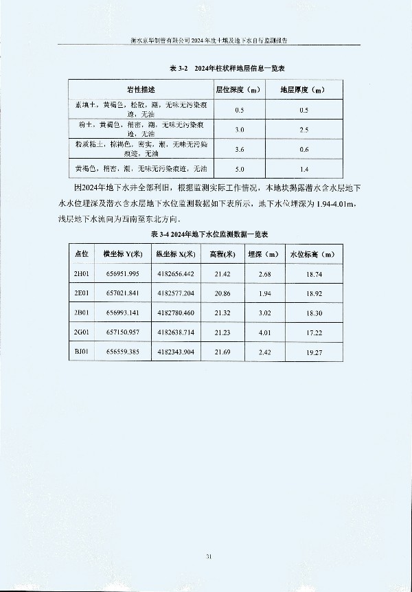 2024年度土壤及地下水自行監測報告_頁(yè)面_041.jpg