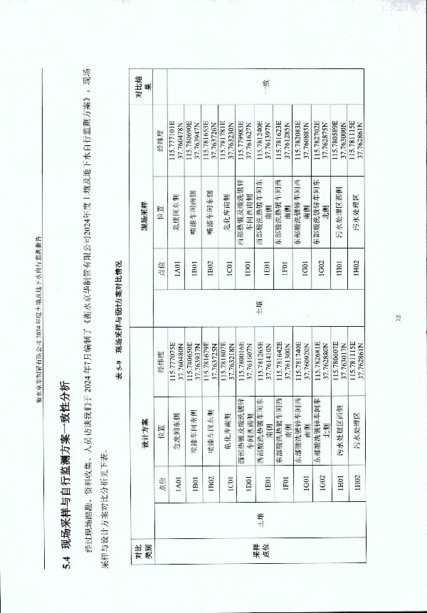 2024年度土壤及地下水自行監測報告_頁(yè)面_082.jpg