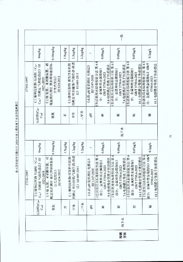 2024年度土壤及地下水自行監測報告_頁(yè)面_084.jpg