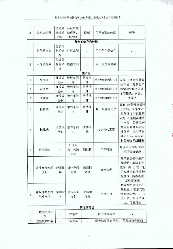 2024年度土壤及地下水自行監測報告_頁(yè)面_062.jpg