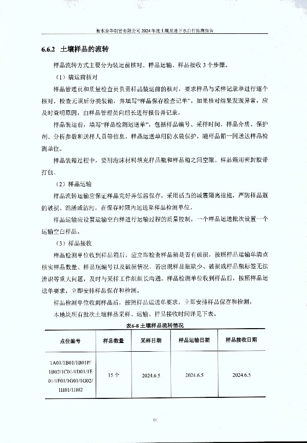 2024年度土壤及地下水自行監測報告_頁(yè)面_104.jpg