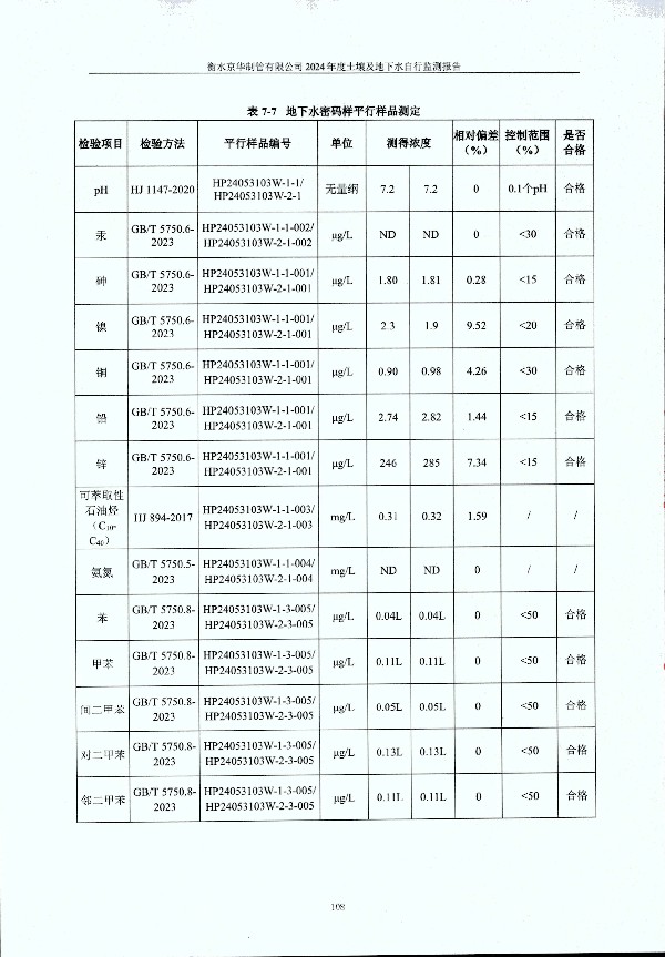 2024年度土壤及地下水自行監測報告_頁(yè)面_118.jpg