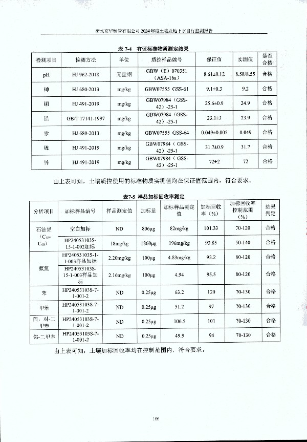 2024年度土壤及地下水自行監測報告_頁(yè)面_116.jpg