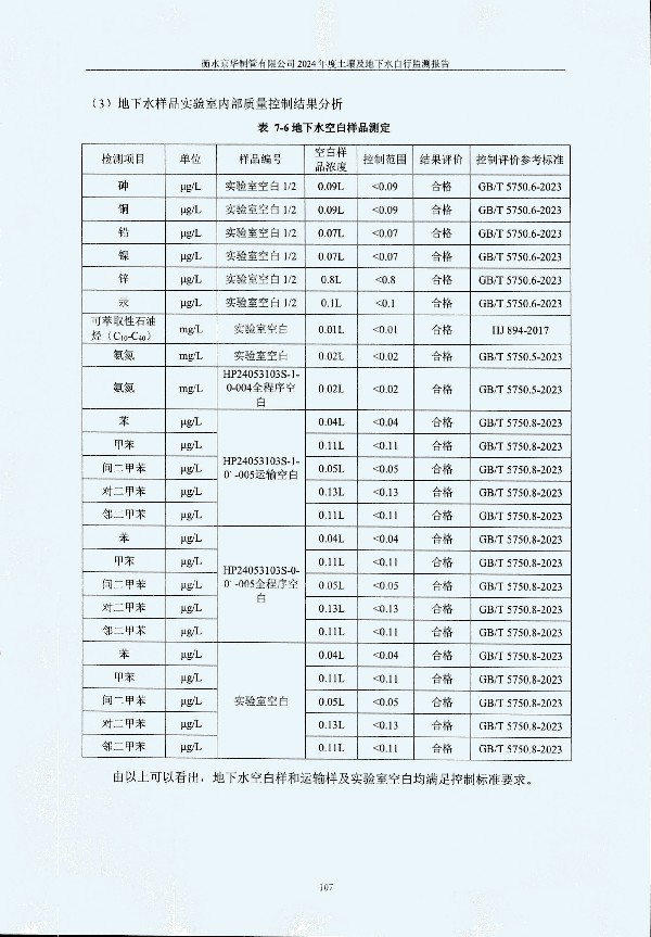 2024年度土壤及地下水自行監測報告_頁(yè)面_117.jpg