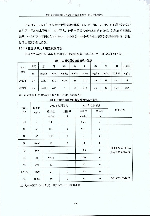 2024年度土壤及地下水自行監測報告_頁(yè)面_128.jpg