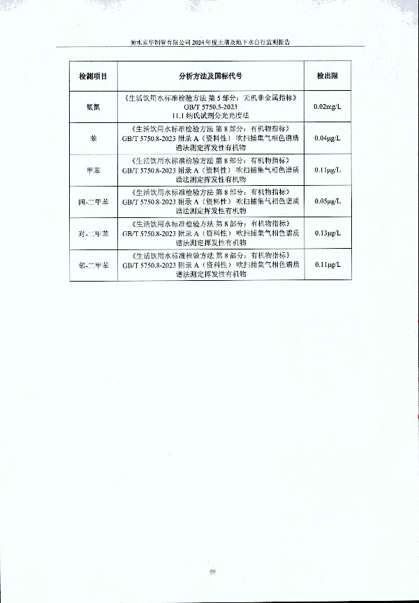 2024年度土壤及地下水自行監測報告_頁(yè)面_108.jpg