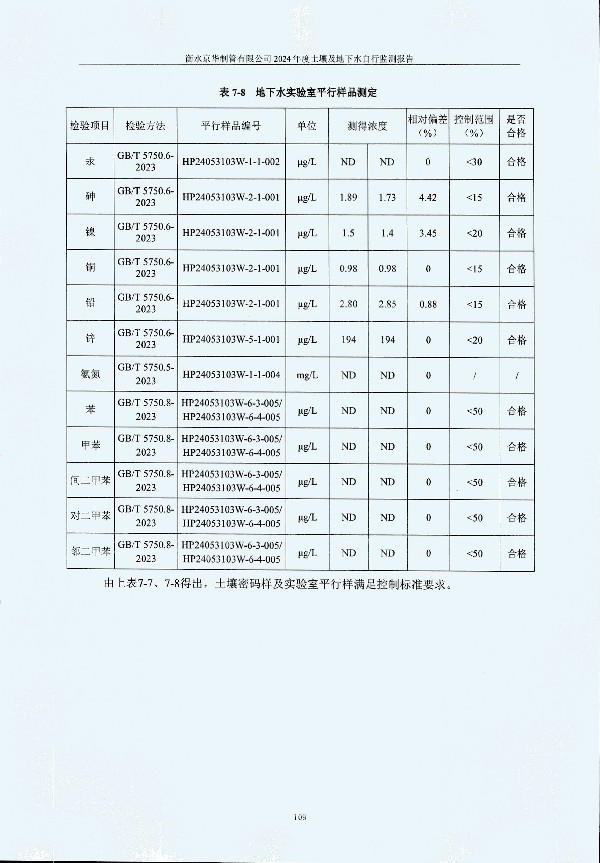 2024年度土壤及地下水自行監測報告_頁(yè)面_119.jpg