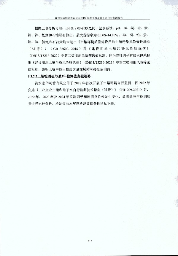 2024年度土壤及地下水自行監測報告_頁(yè)面_126.jpg