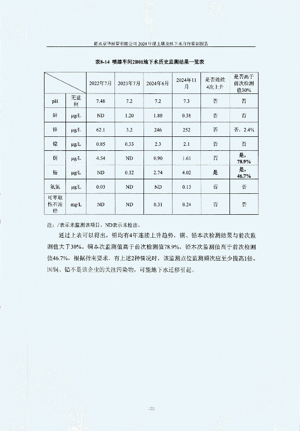2024年度土壤及地下水自行監測報告_頁(yè)面_143.jpg