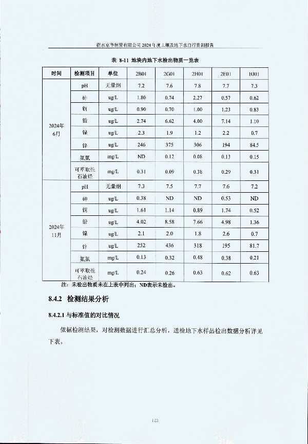 2024年度土壤及地下水自行監測報告_頁(yè)面_133.jpg