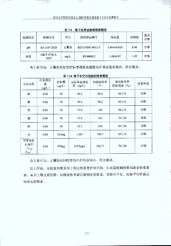2024年度土壤及地下水自行監測報告_頁(yè)面_120.jpg