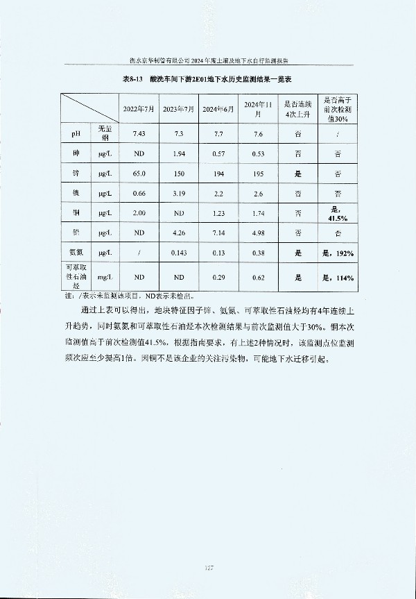 2024年度土壤及地下水自行監測報告_頁(yè)面_137.jpg