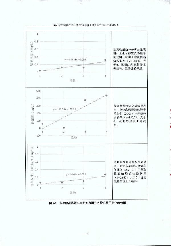 2024年度土壤及地下水自行監測報告_頁(yè)面_140.jpg