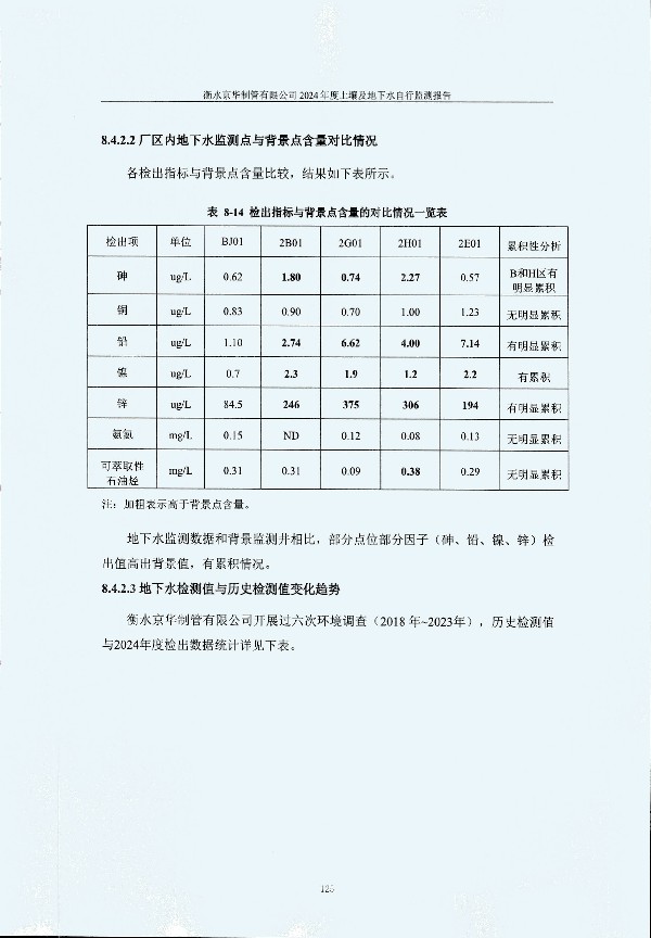 2024年度土壤及地下水自行監測報告_頁(yè)面_135.jpg