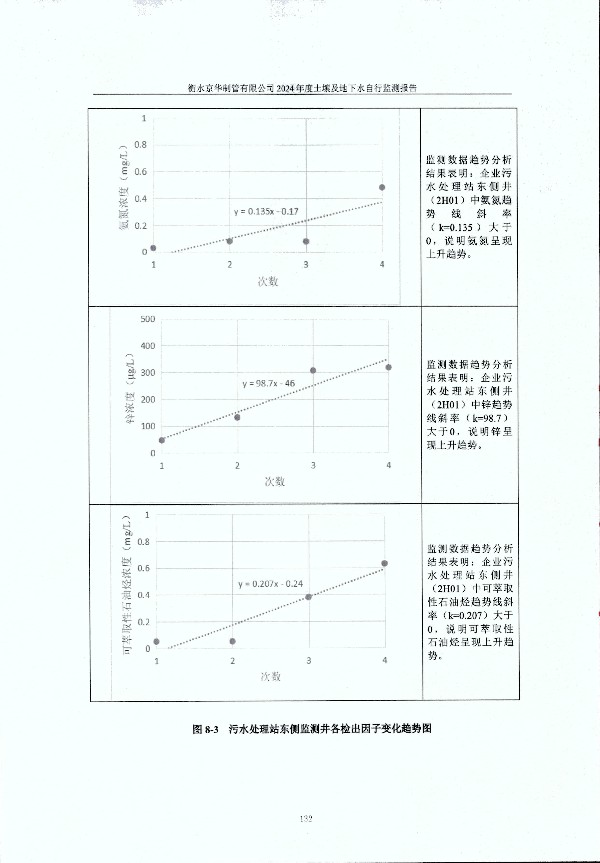 2024年度土壤及地下水自行監測報告_頁(yè)面_142.jpg