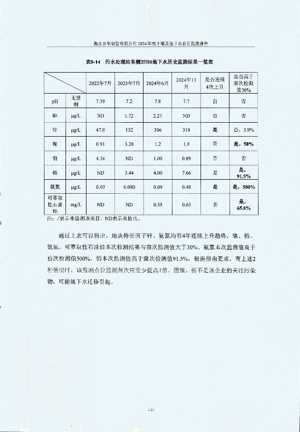 2024年度土壤及地下水自行監測報告_頁(yè)面_141.jpg