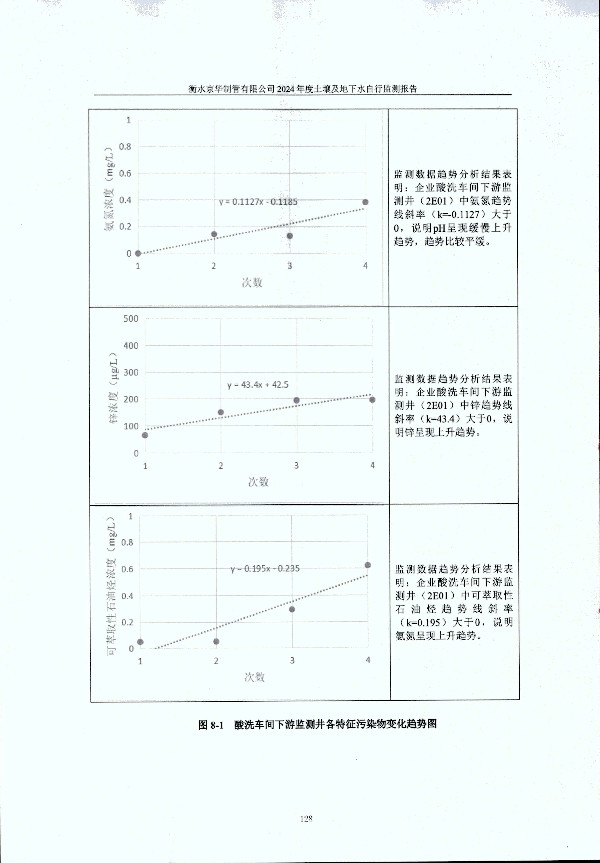 2024年度土壤及地下水自行監測報告_頁(yè)面_138.jpg