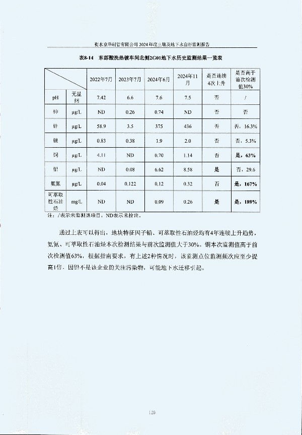 2024年度土壤及地下水自行監測報告_頁(yè)面_139.jpg