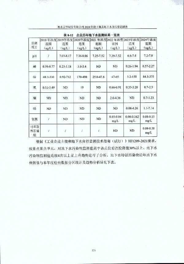 2024年度土壤及地下水自行監測報告_頁(yè)面_136.jpg