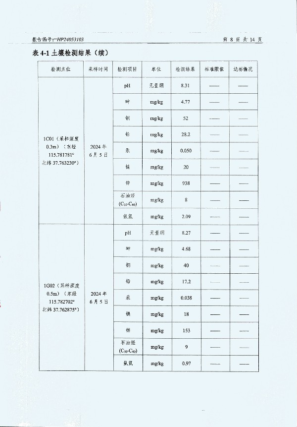 2024年度土壤及地下水自行監測報告_頁(yè)面_160.jpg