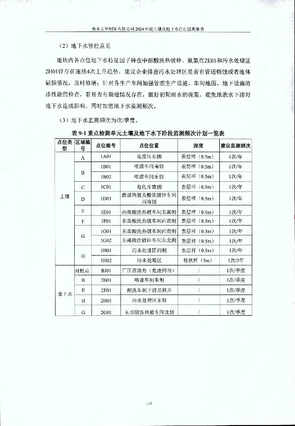 2024年度土壤及地下水自行監測報告_頁(yè)面_148.jpg