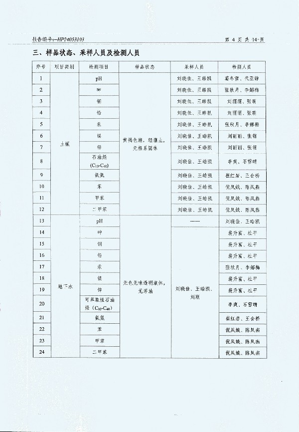 2024年度土壤及地下水自行監測報告_頁(yè)面_156.jpg