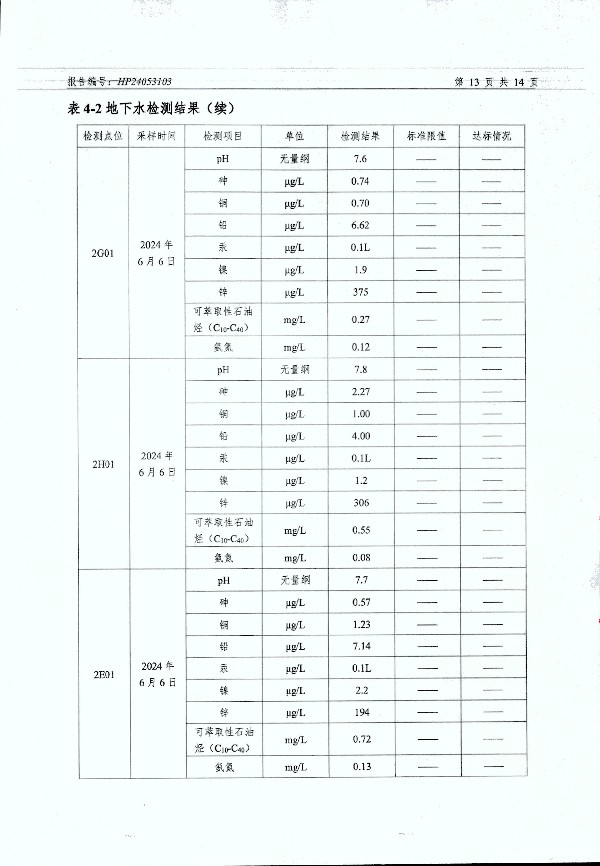 2024年度土壤及地下水自行監測報告_頁(yè)面_165.jpg