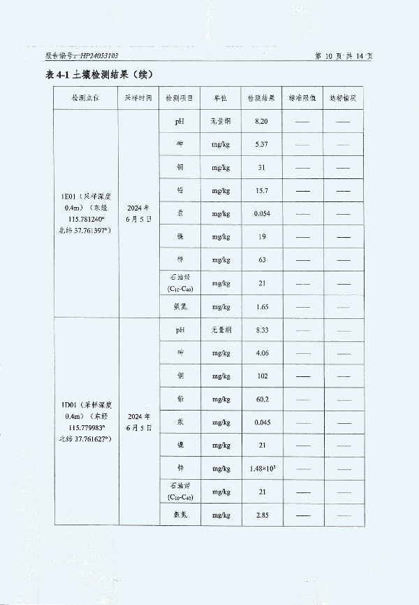 2024年度土壤及地下水自行監測報告_頁(yè)面_162.jpg