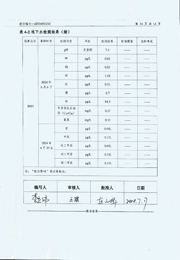 2024年度土壤及地下水自行監測報告_頁(yè)面_166.jpg
