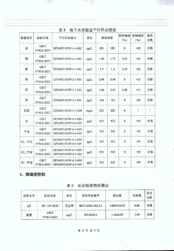 2024年度土壤及地下水自行監測報告_頁(yè)面_185.jpg