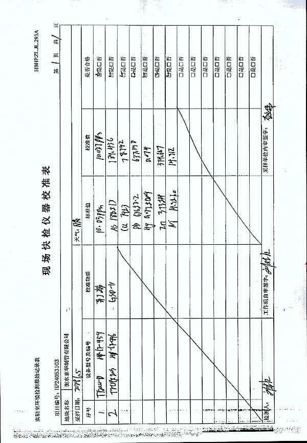 2024年度土壤及地下水自行監測報告_頁(yè)面_243.jpg