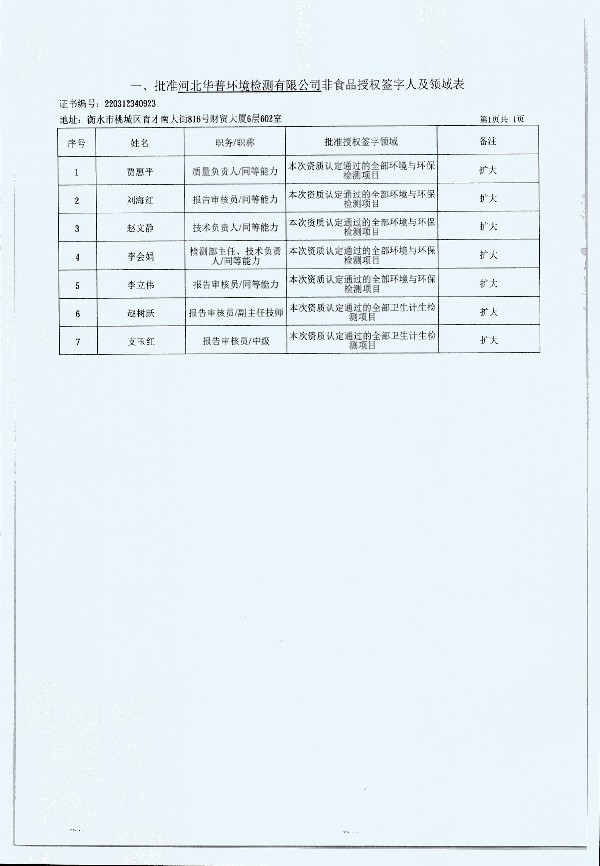 2024年度土壤及地下水自行監測報告_頁(yè)面_308.jpg